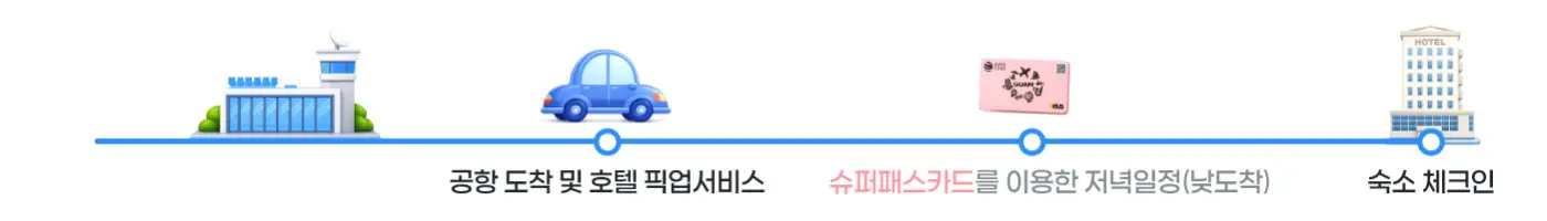 일정추천1
